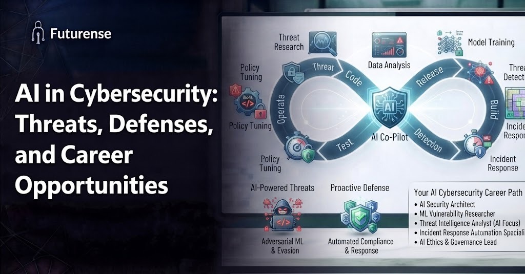 AI in Cybersecurity