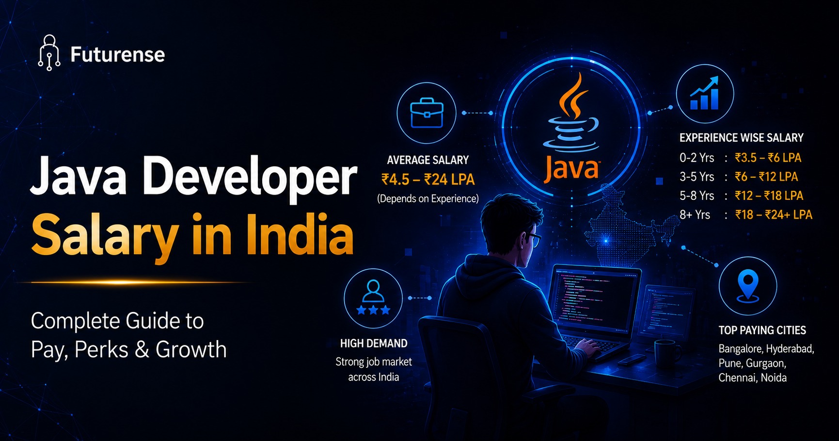 java developer salary in india