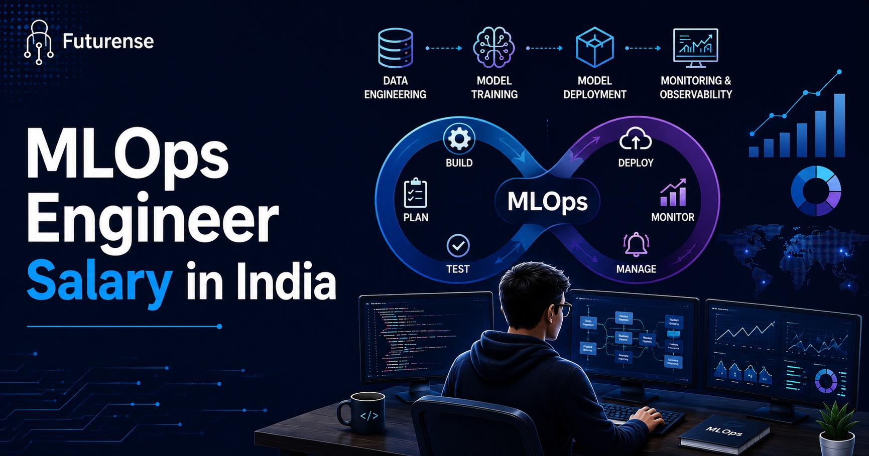 mlops engineer salary in india