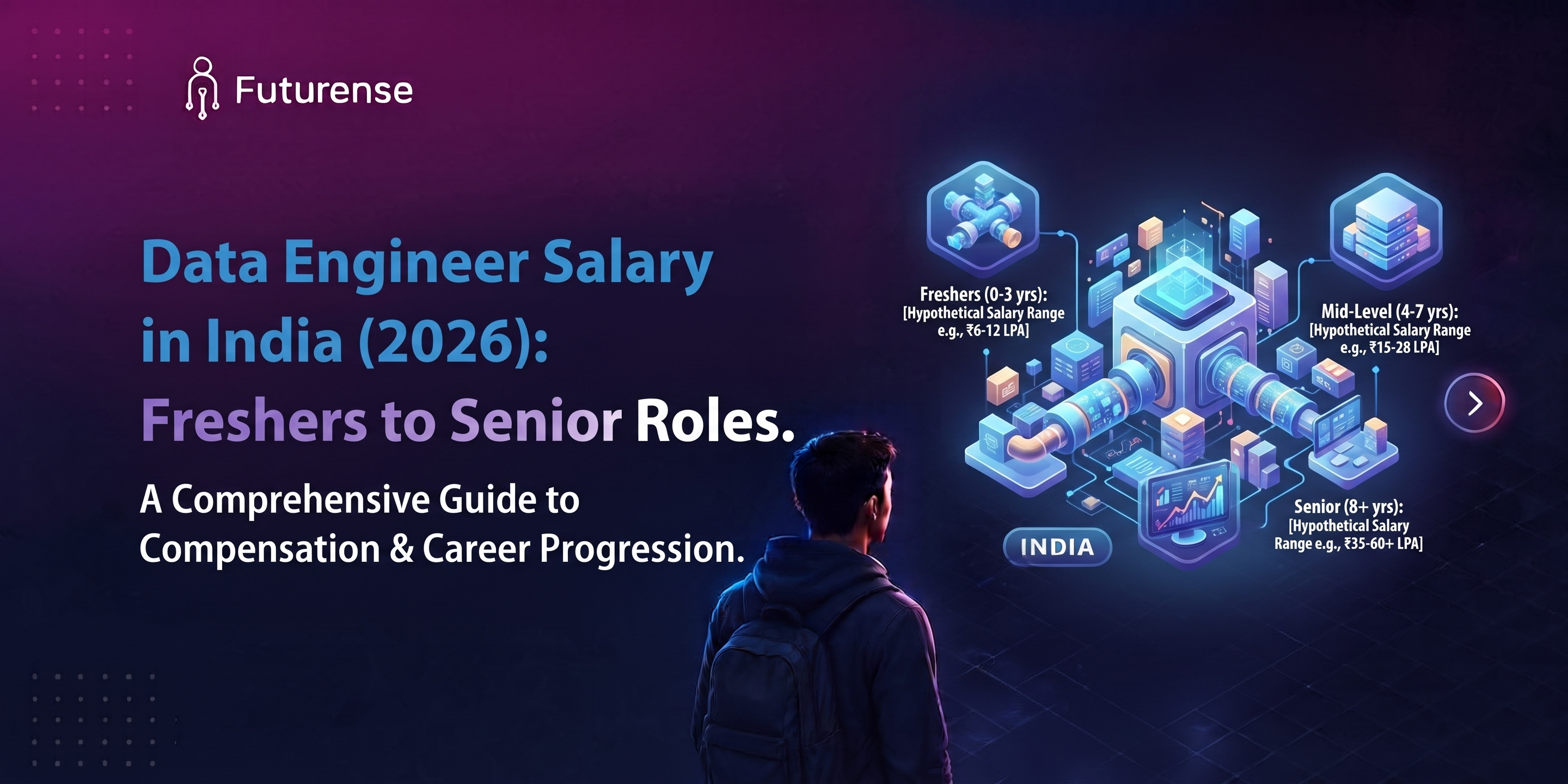 data engineer salary in india