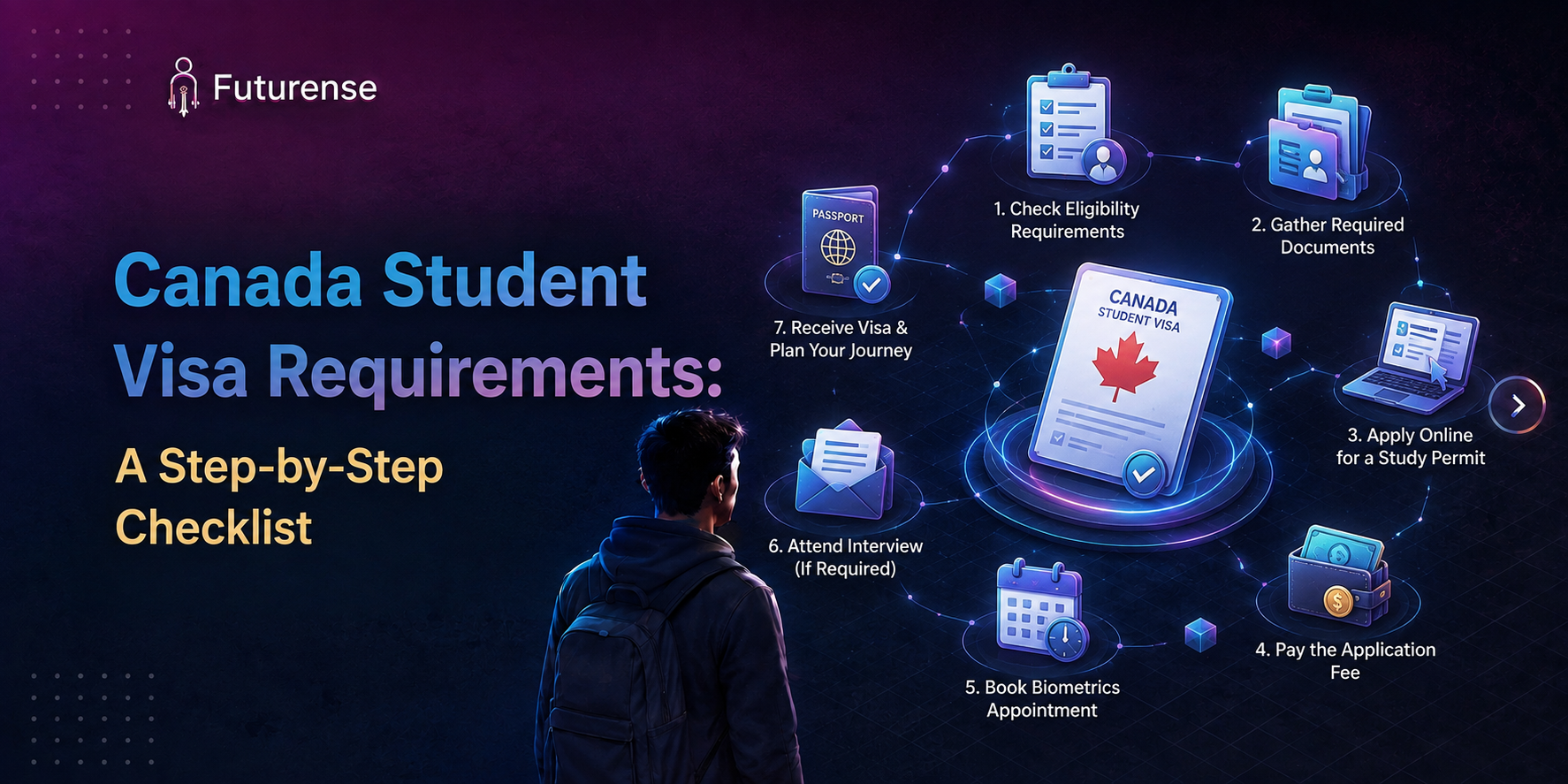canada-student-visa-requirements