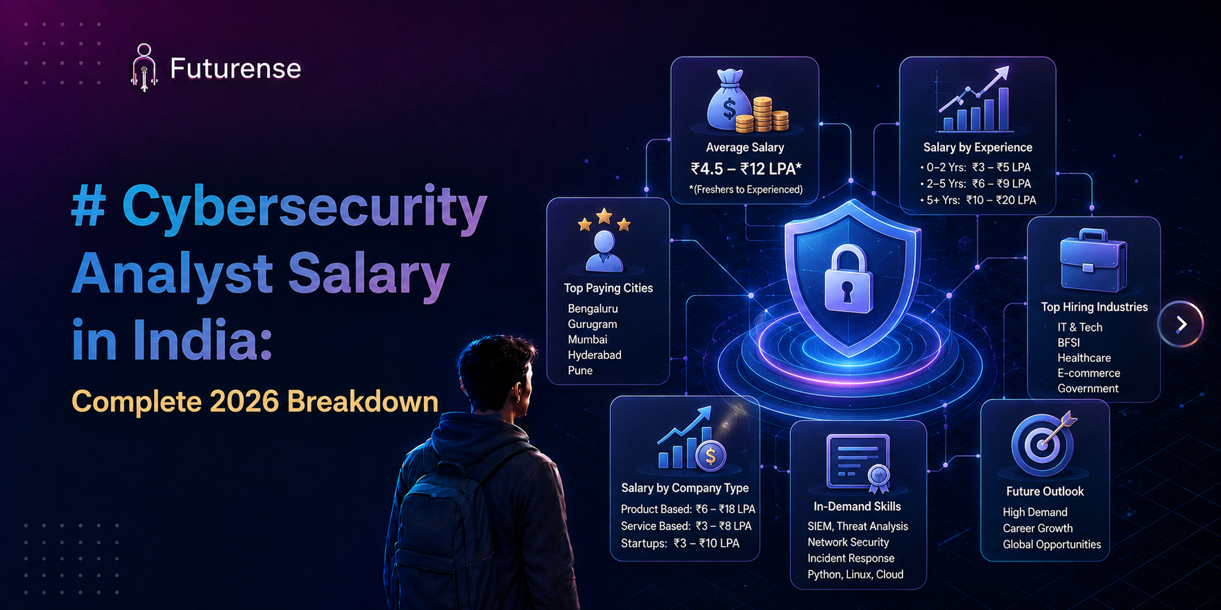 cybersecurity-analyst-salary-in-india
