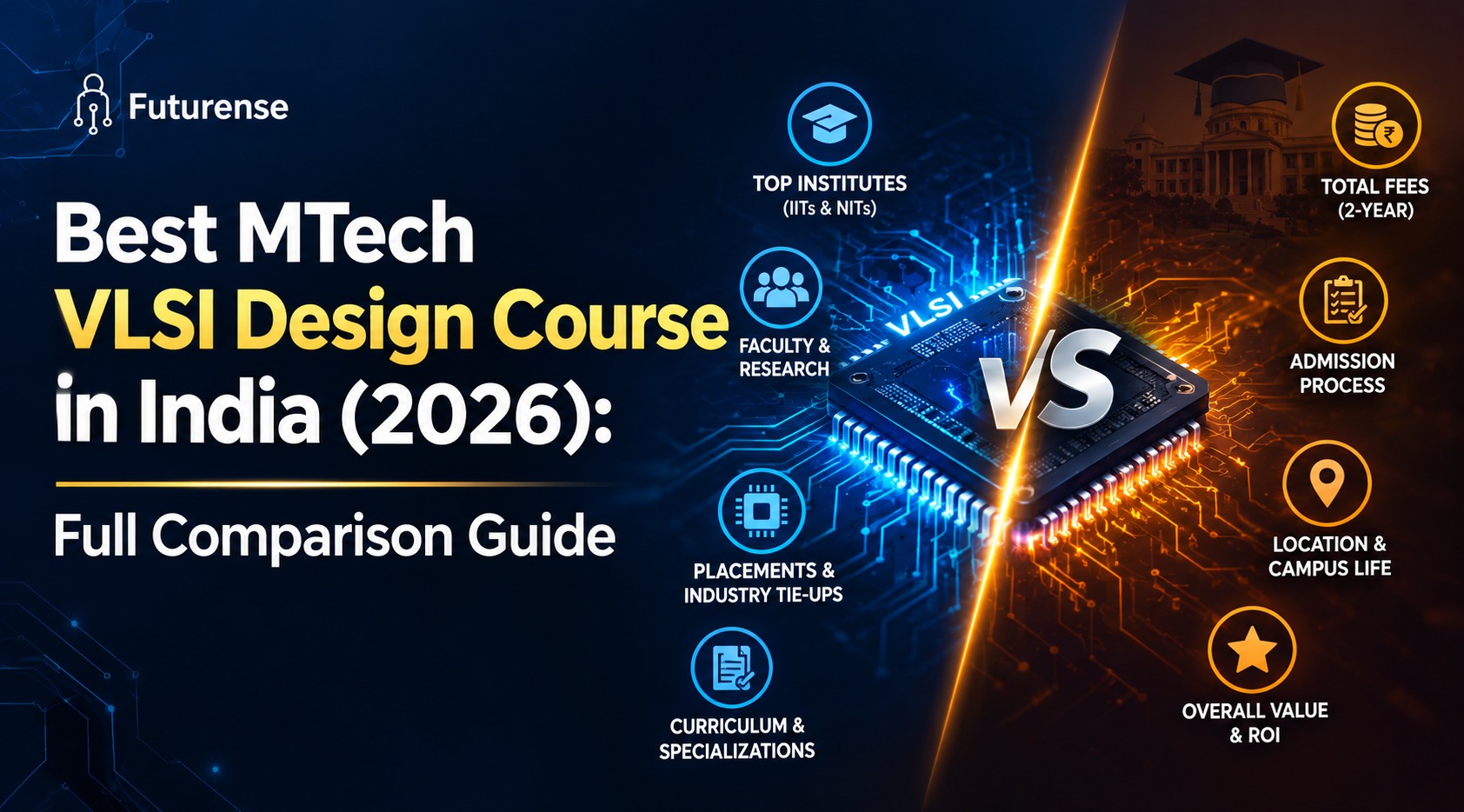 Best MTech VLSI Design Course in India