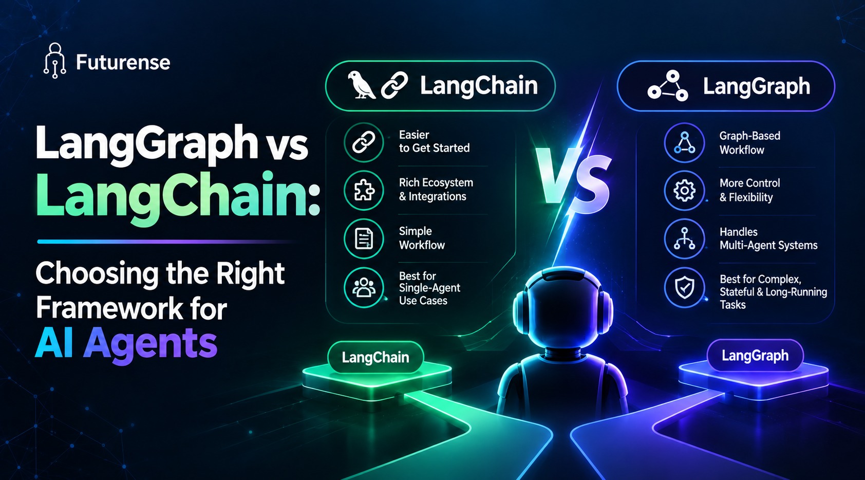 LangGraph vs LangChain