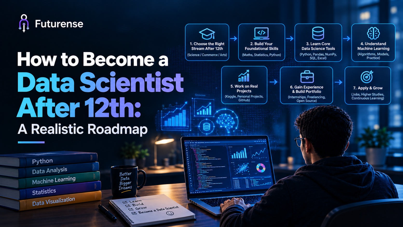 How to Become a Data Scientist After 12th