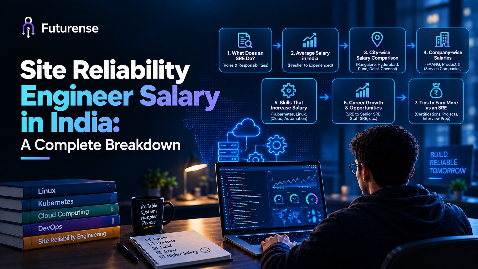 Site Reliability Engineer Salary in India