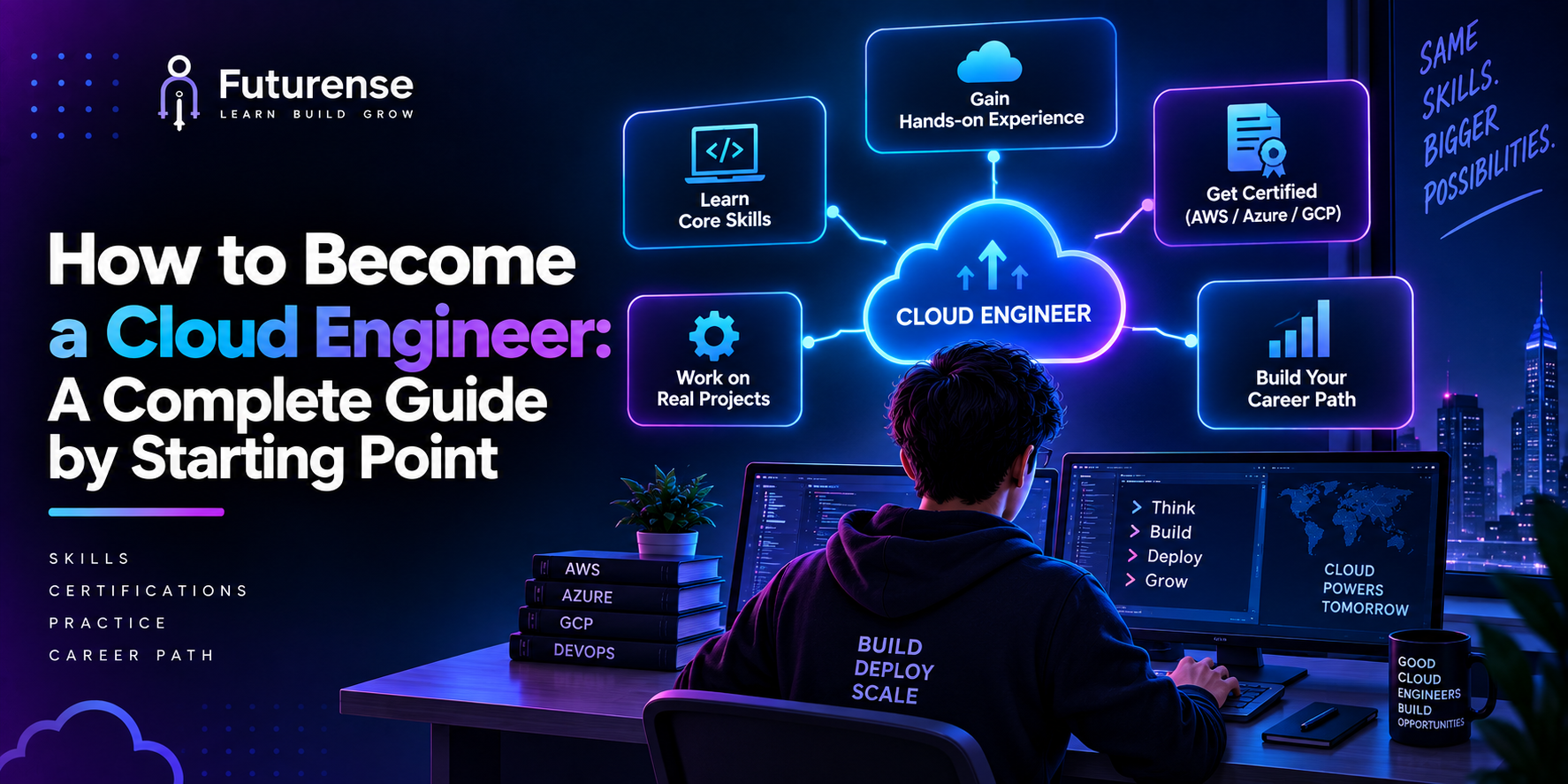 how-to-become-a-cloud-engineer