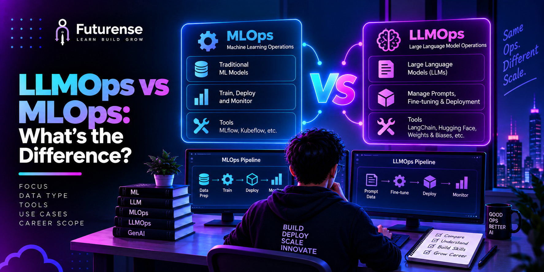 llmops-vs-mlops