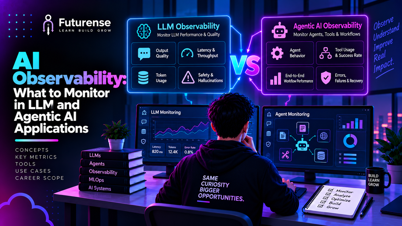 AI Observability: What to Monitor in LLM and Agentic AI Applications