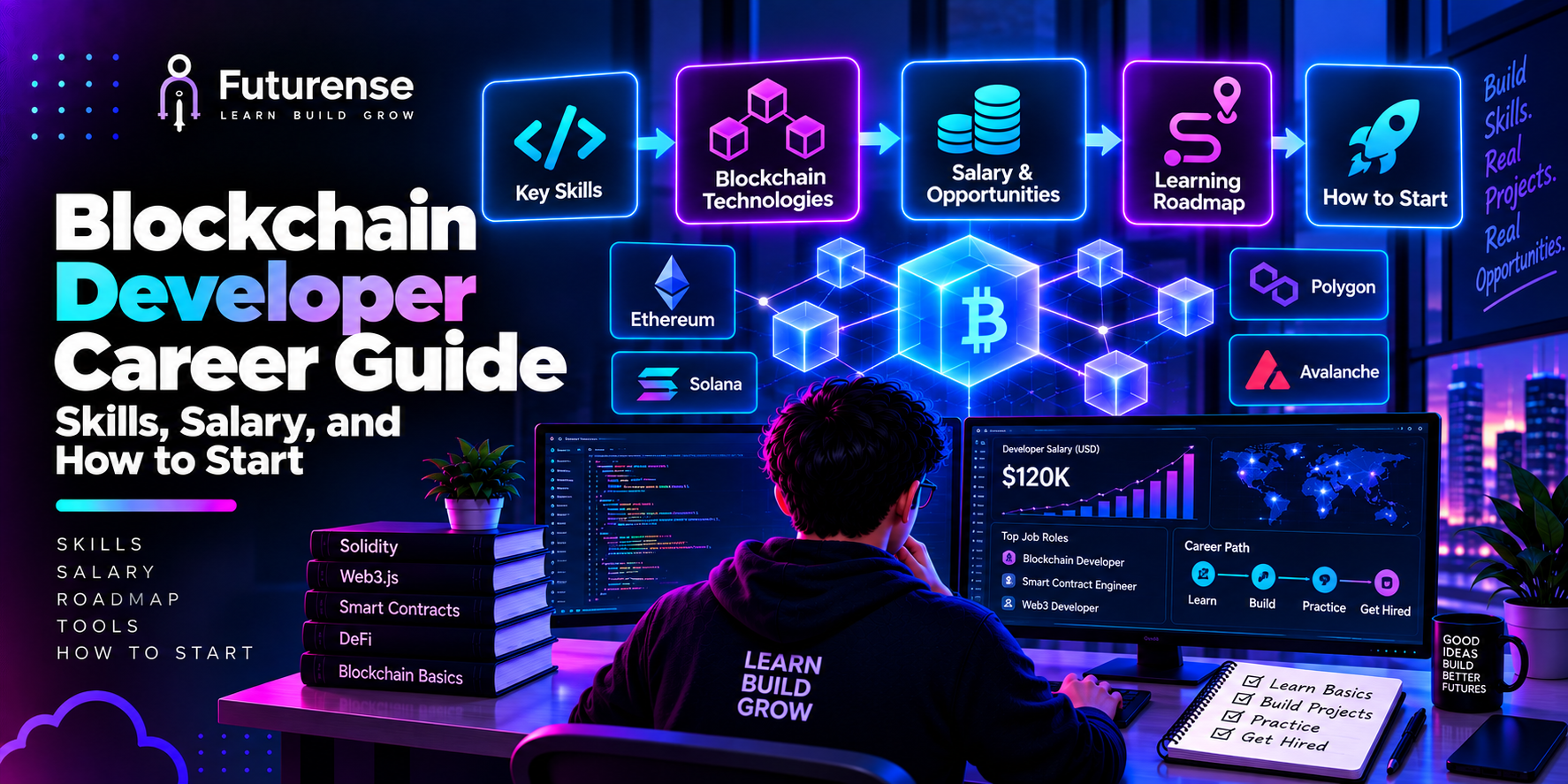 Blockchain Developer Career Guide: Skills, Salary, and How to Start