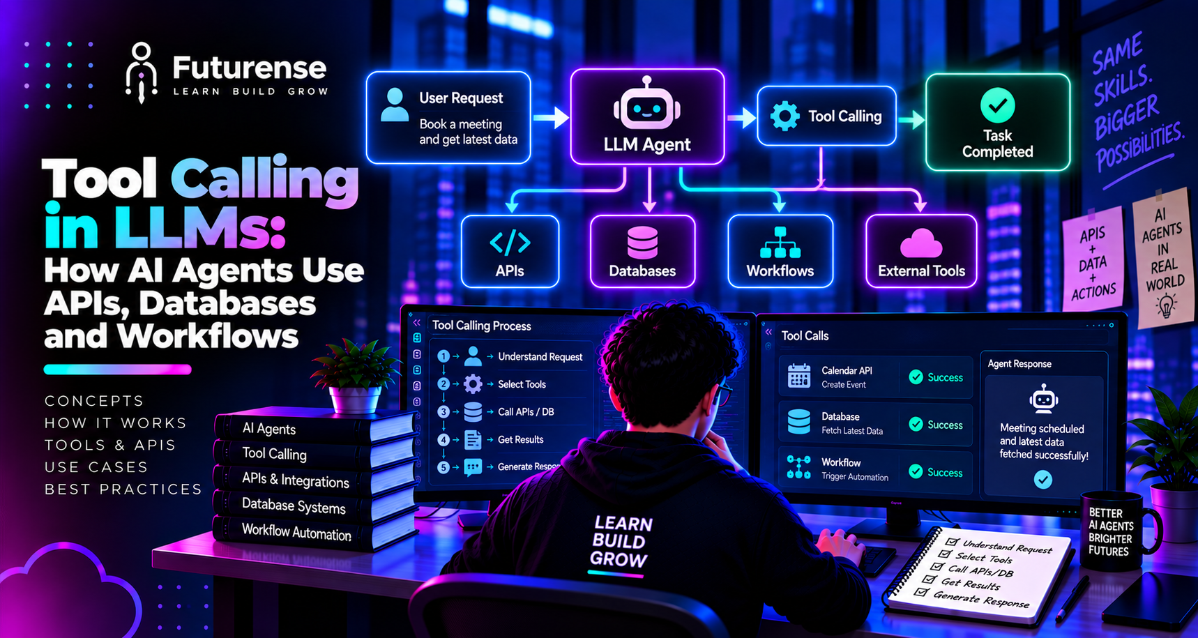 Tool Calling in LLMs: How AI Agents Use APIs, Databases and Workflows