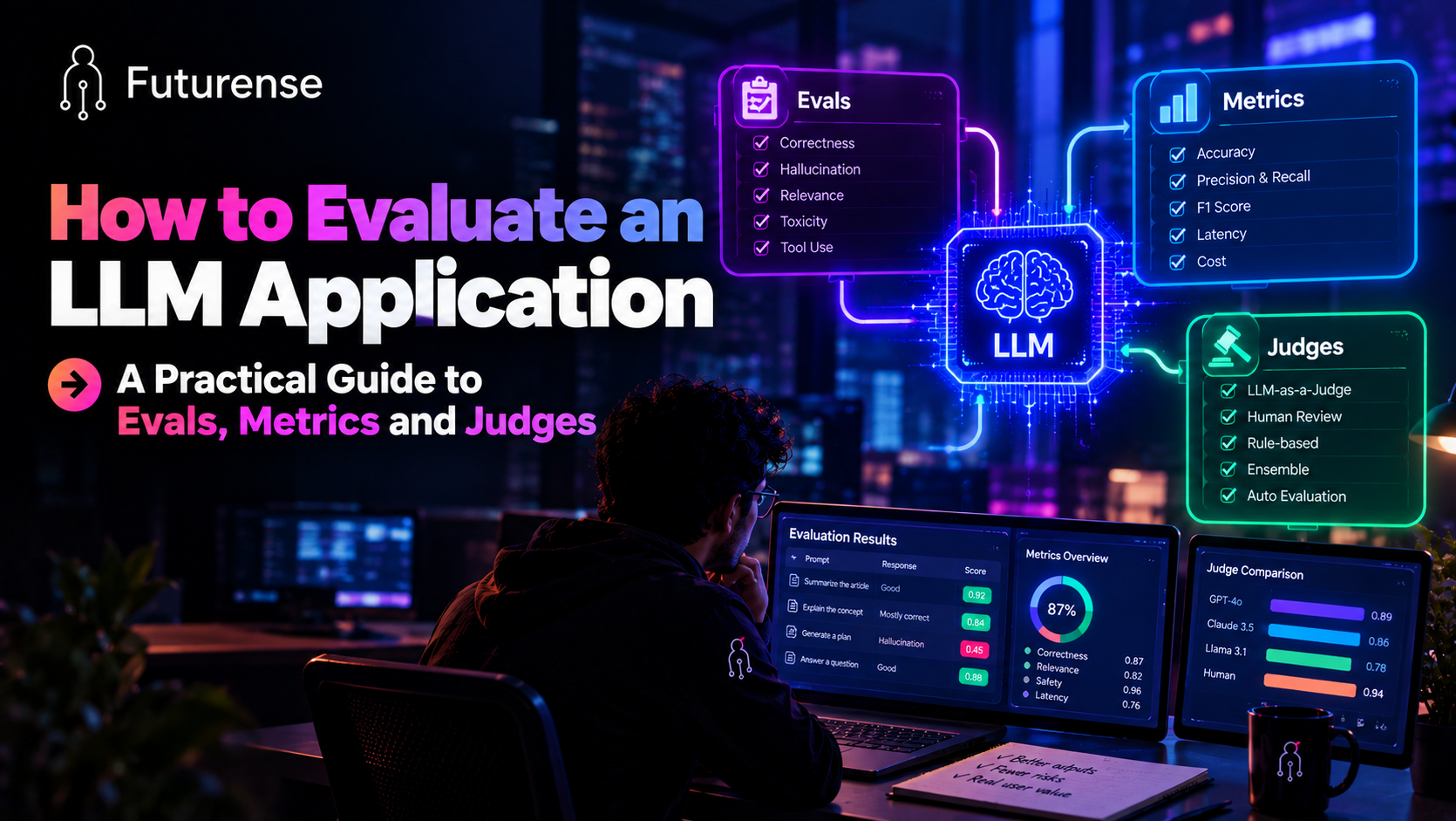How to Evaluate an LLM Application: A Practical Guide to Evals, Metrics and Judges