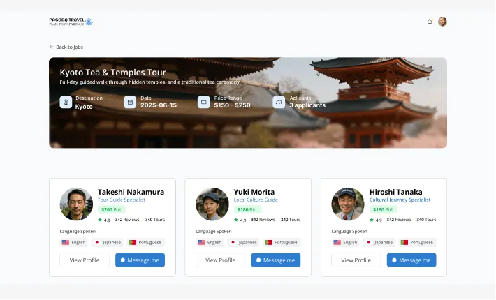 List of applicants for a Kyoto tour with profiles and bid information.