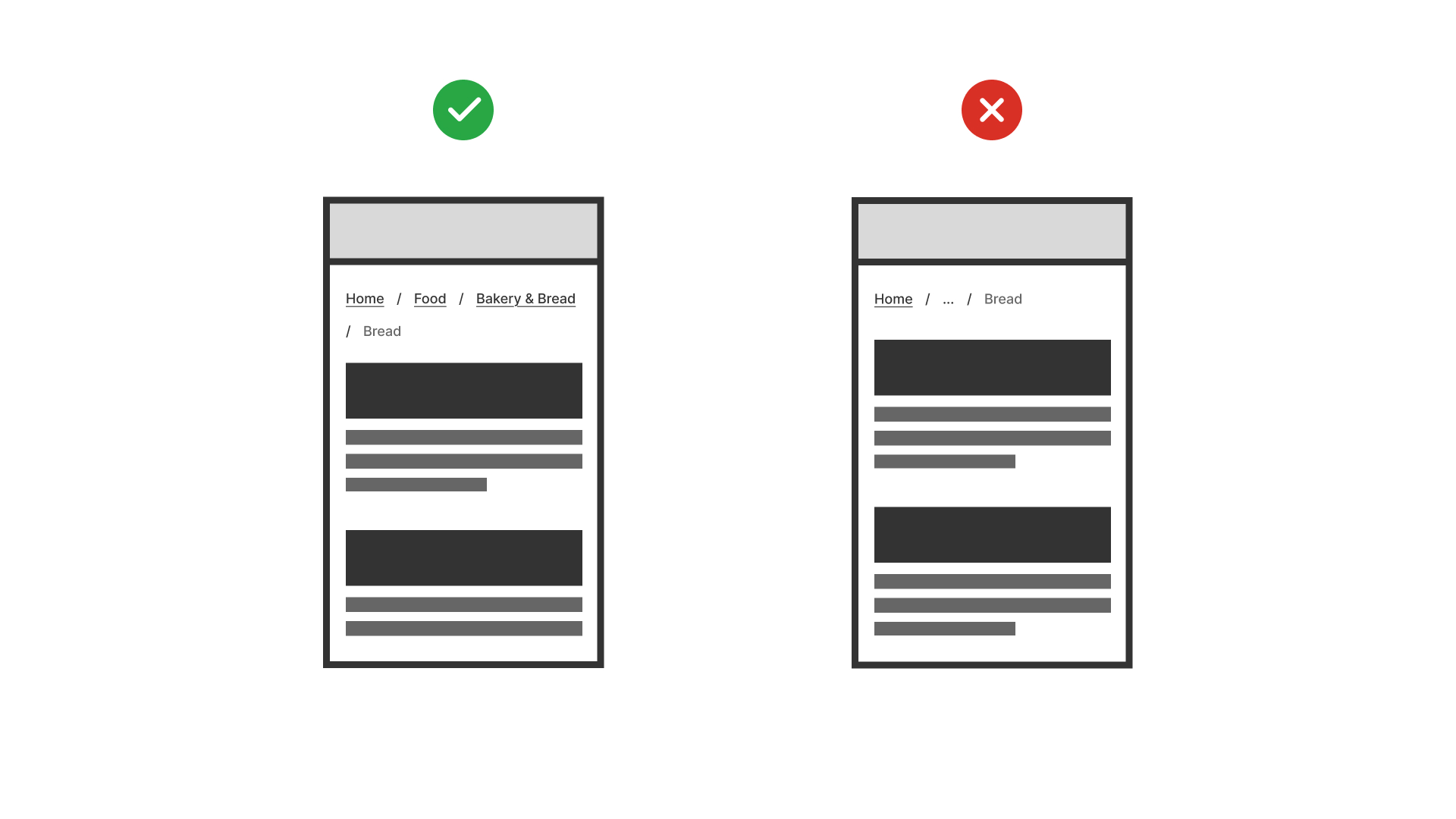 Breadcrumb showing full path on mobile is correct; breadcrumb shortened with “…” is incorrect