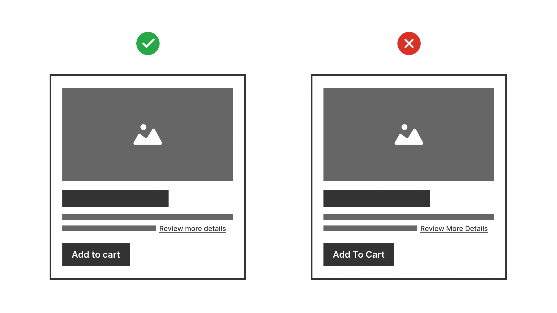 Good example shows buttons in sentence case like ‘Add to cart’. Bad example shows title case 'Review More Details' and ‘Add To Cart’, reducing readability