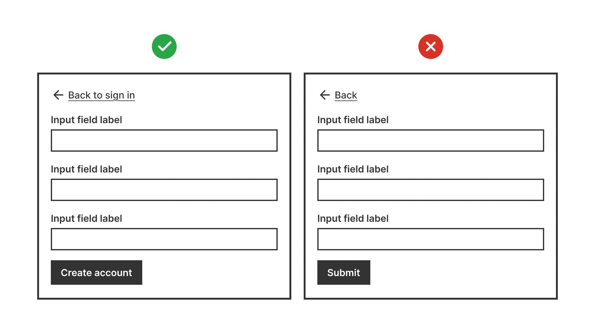 Good example shows form buttons with clear, consistent actions like ‘Create account’. Bad example shows generic labels like ‘Submit’ that lack clarity