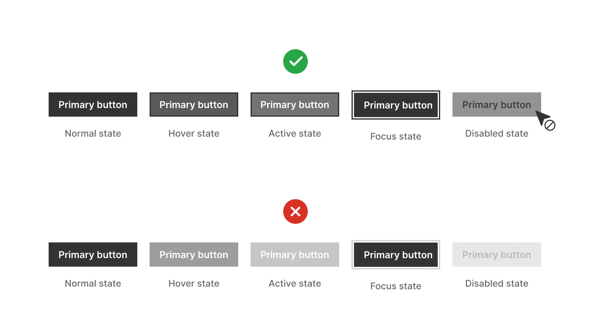 Comparison of button states: top row shows accessible normal, hover, active, focus, and disabled states; bottom row shows poor contrast making buttons harder to read