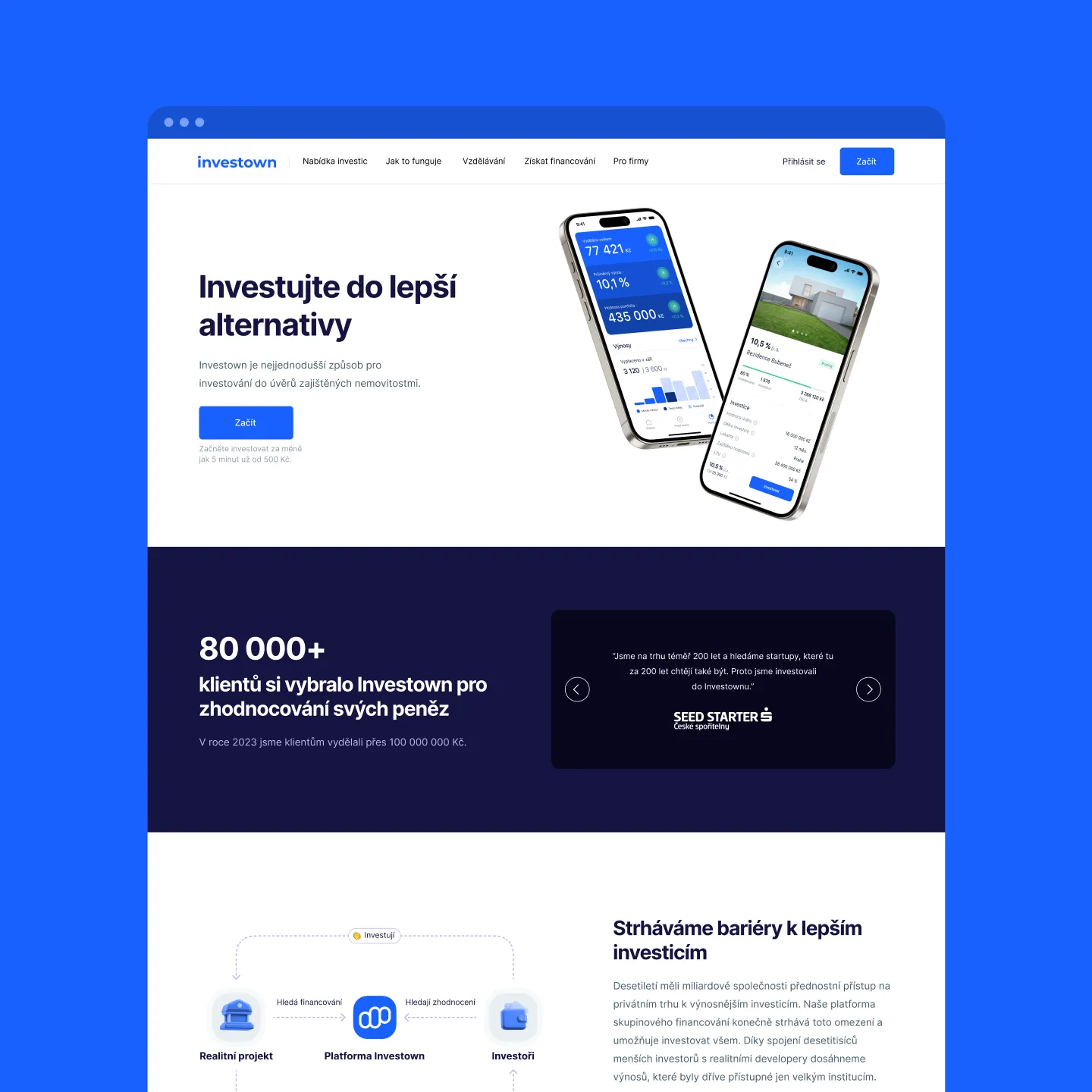Ukázka designu brandu a webu Investown