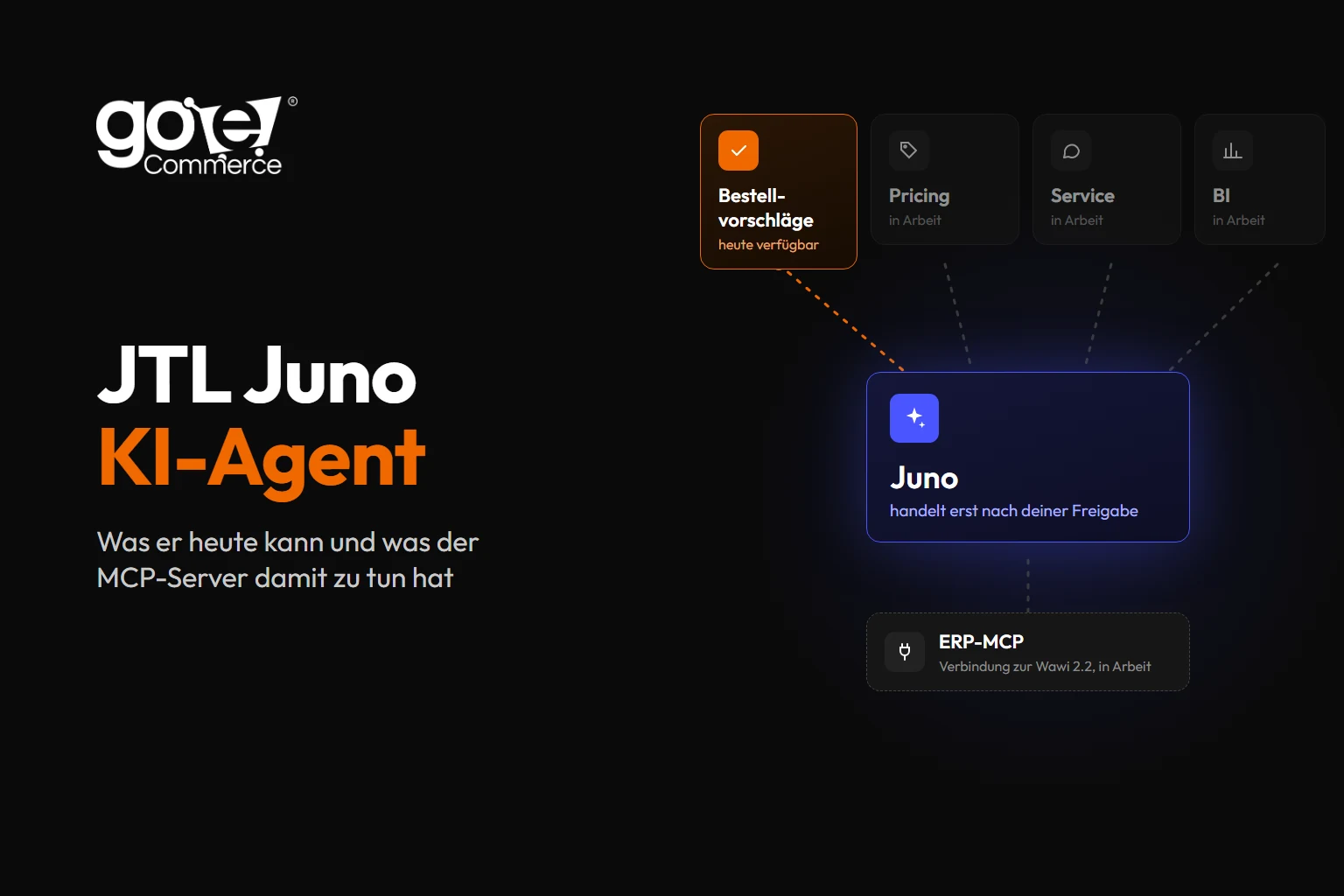 Schema mit Juno in der Mitte: Bestellvorschläge heute verfügbar, Pricing, Service und BI in Arbeit, darunter die Verbindung zum ERP-MCP