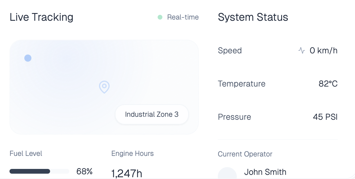 Dashboard mockup
