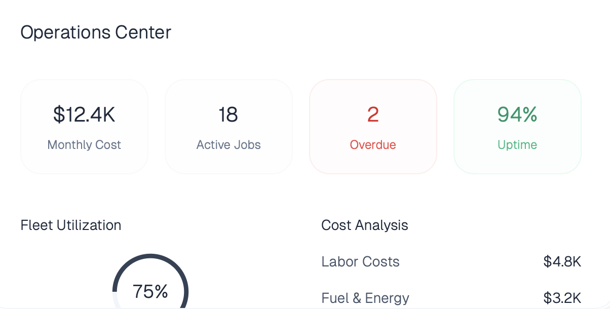 Dashboard mockup