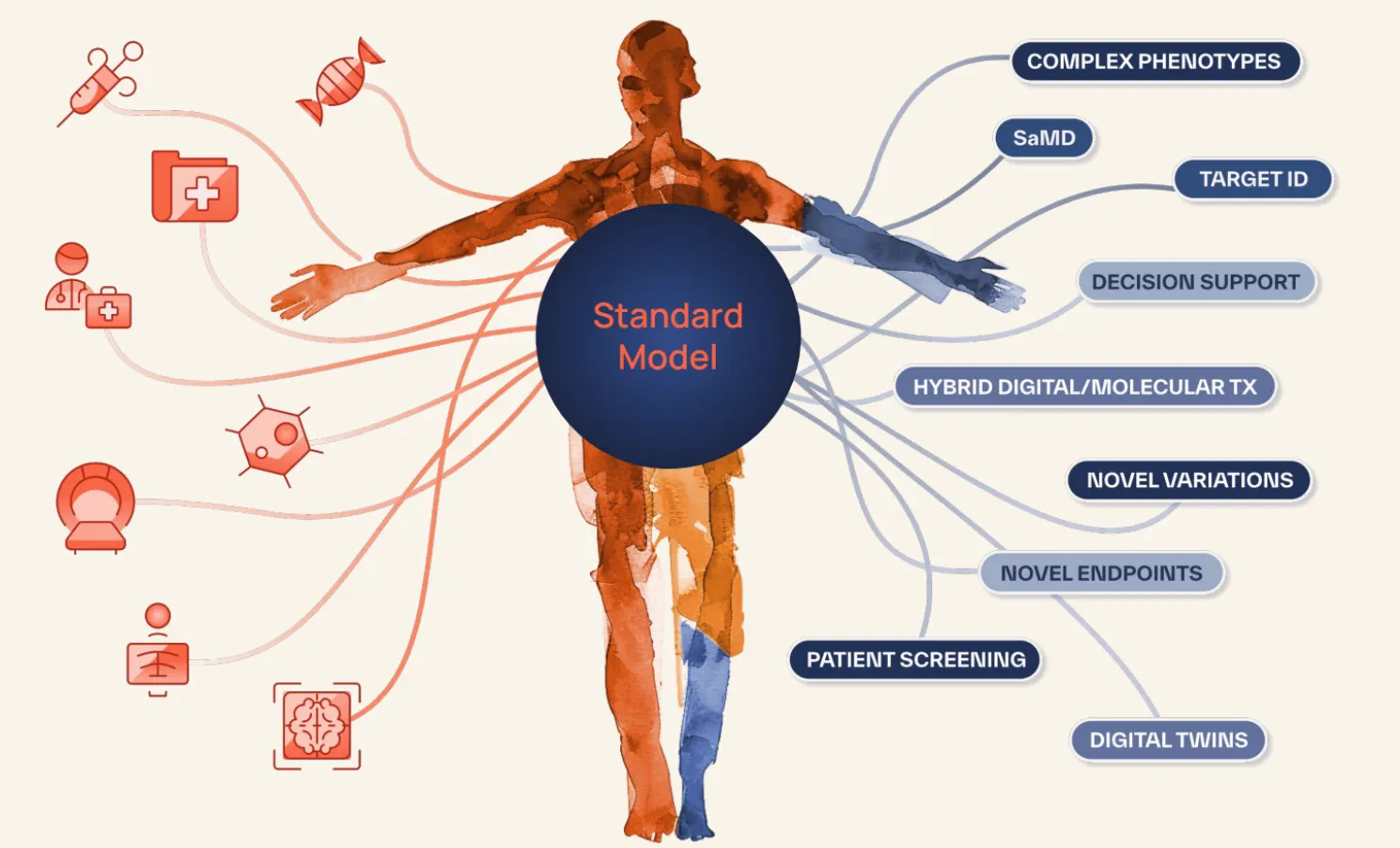 Standard Model diagram 
