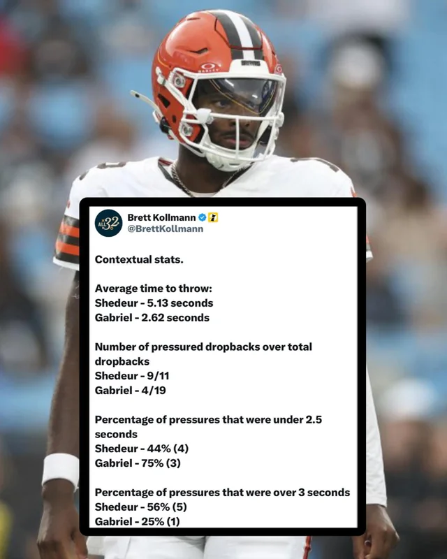 Stat comparison of Shedeur Sanders versus Dillon Gabriel's passing numbers