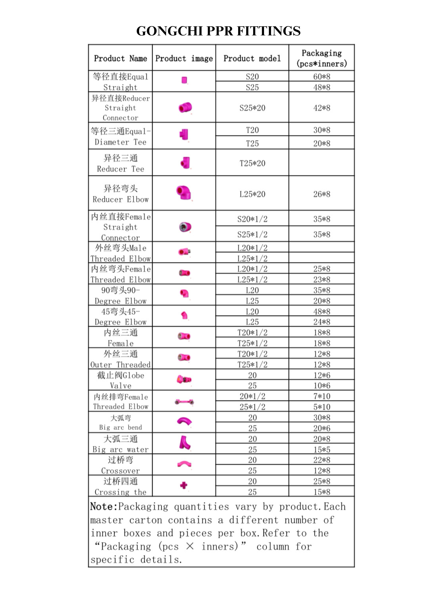 Gongchi PPR Pipe Fittings Catalog with Product Models and Packaging Details