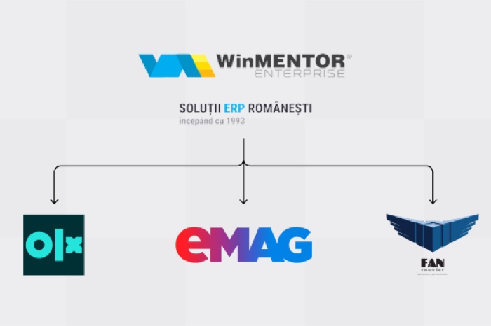WMESync integration diagram for WinMentor Enterprise and online marketplaces