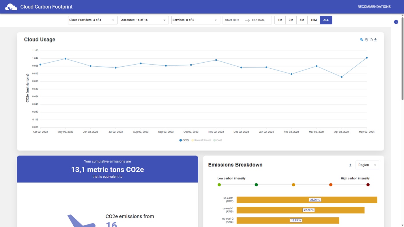 Cloud usage chart and total metric tons of CO2e for the period