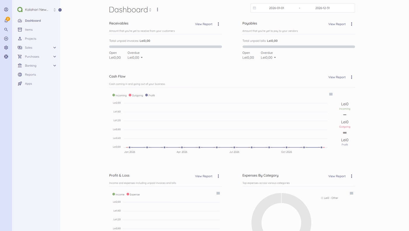 Accounting dashboard with cash flow and profit and loss charts