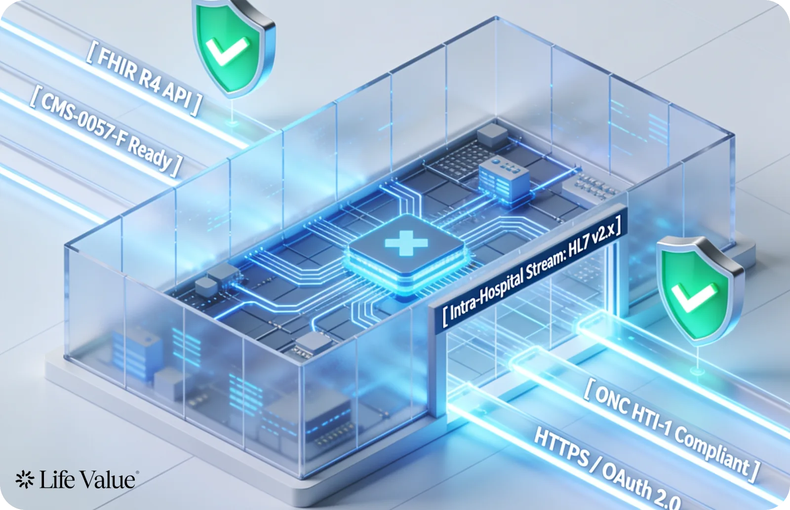 FHIR vs HL7 v2 in 2026 interoperability standards