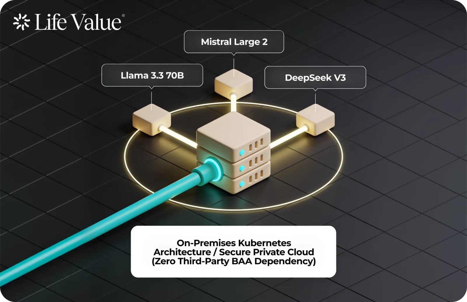 HIPAA-eligible AI stack in 2026: BAA-covered LLM endpoints
