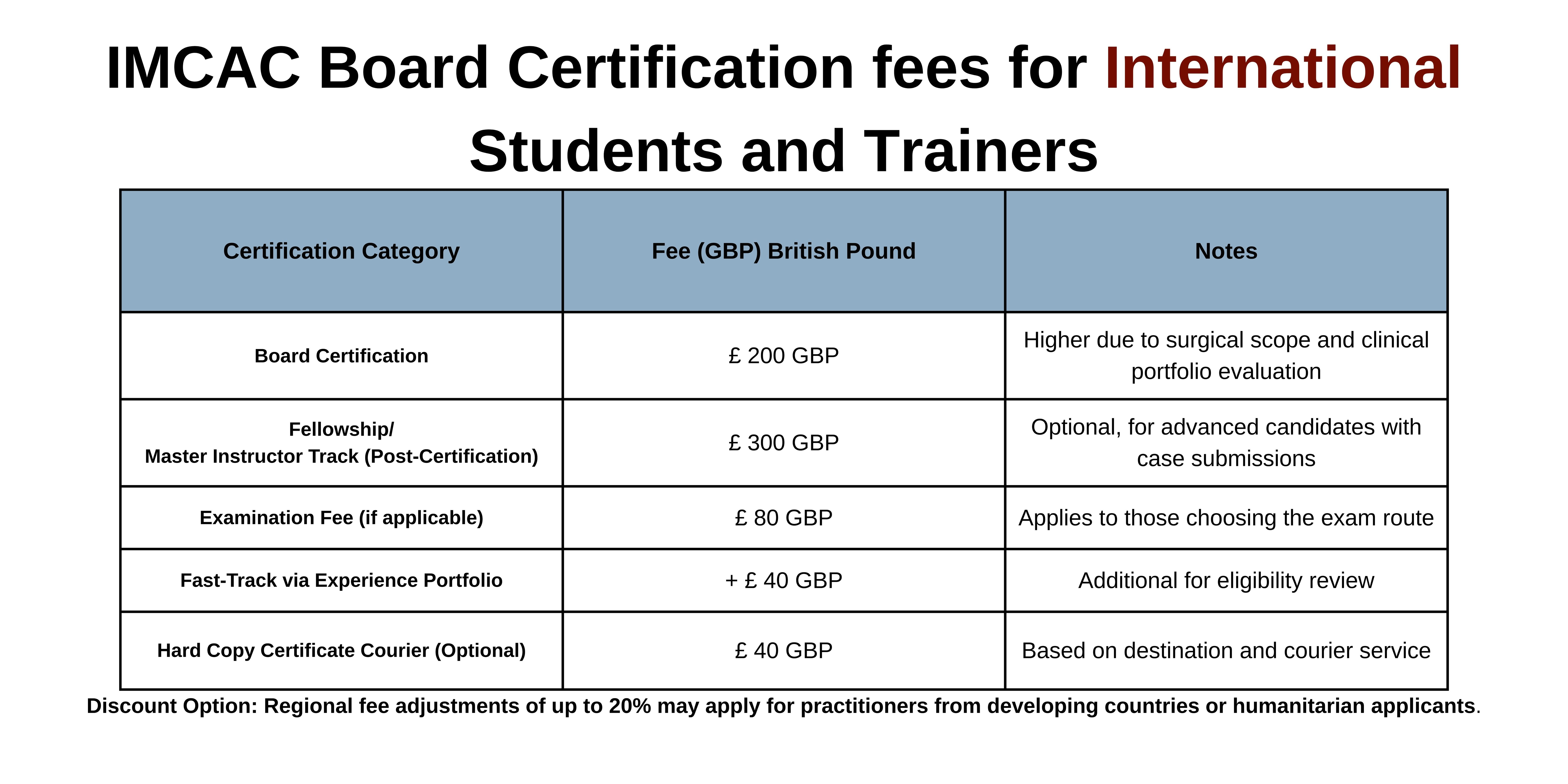 IMCAC International Board Certification Fees