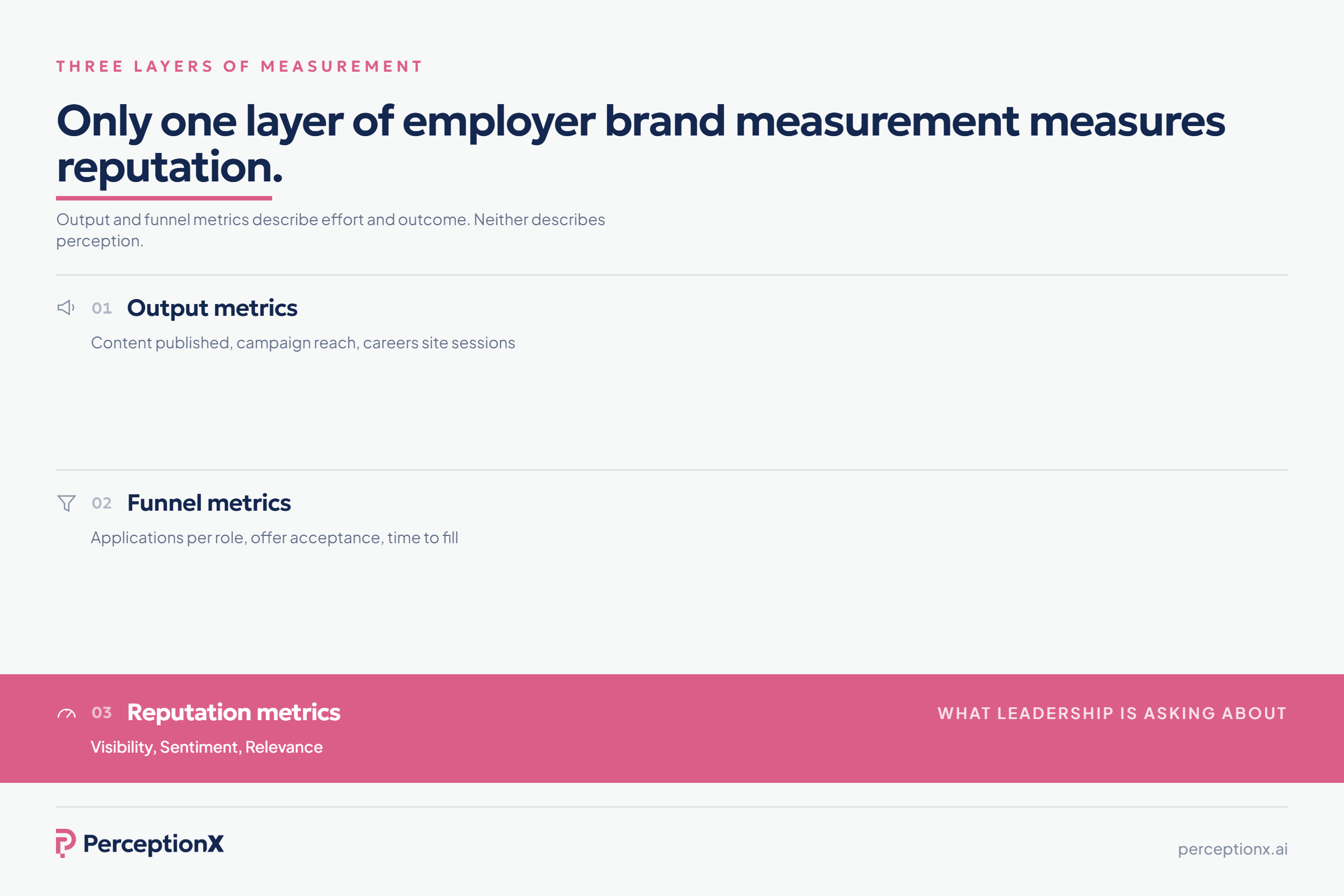 Three layers of employer brand measurement stacked: output metrics, funnel metrics and reputation metrics. Only the reputation layer measures perception.