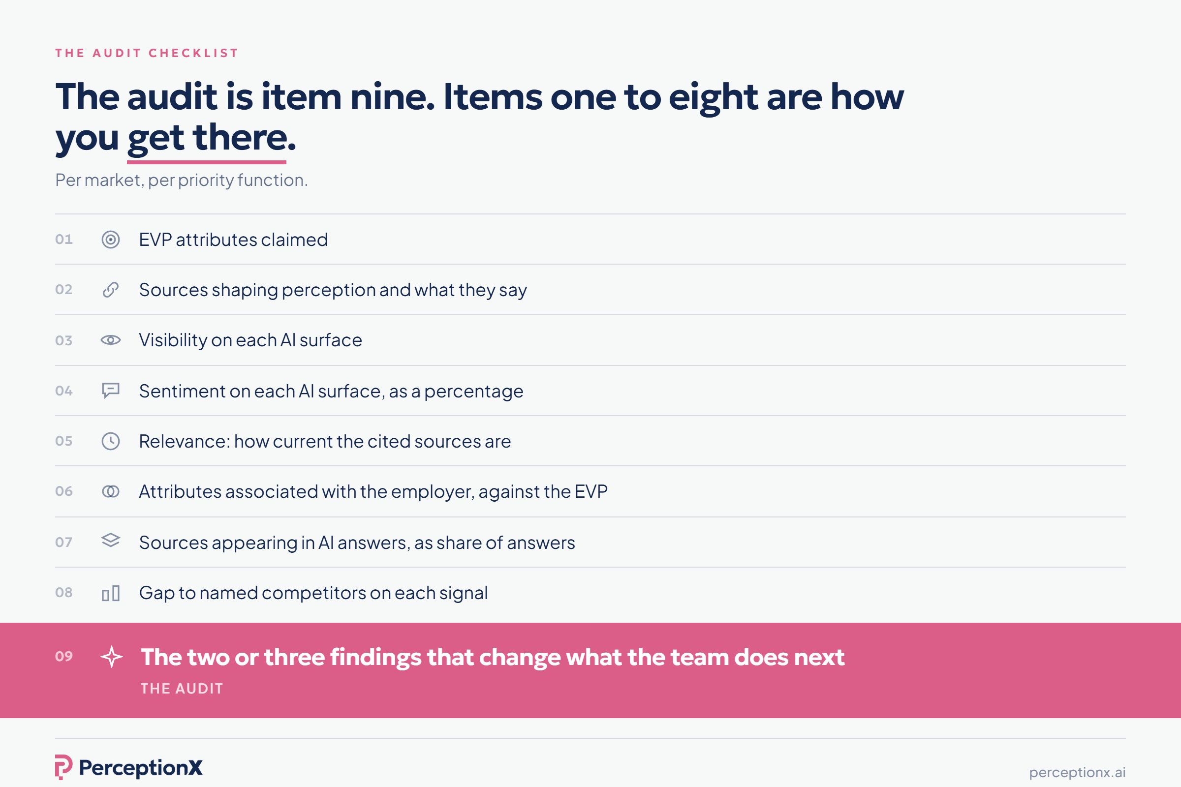 The nine-item employer reputation audit checklist, per market and priority function, ending with the two or three findings that change what the team does next.