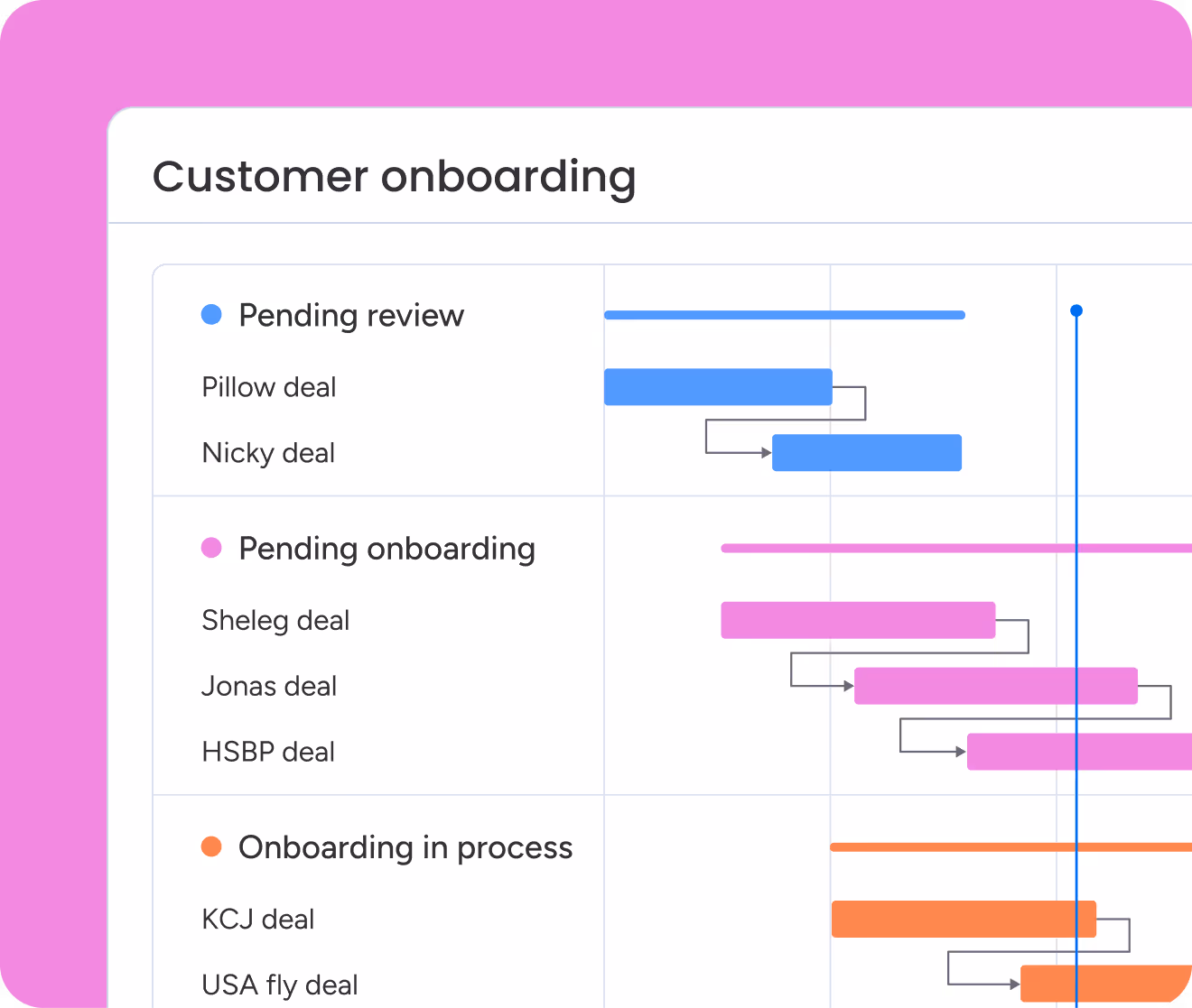 From close won to Customer onboarding