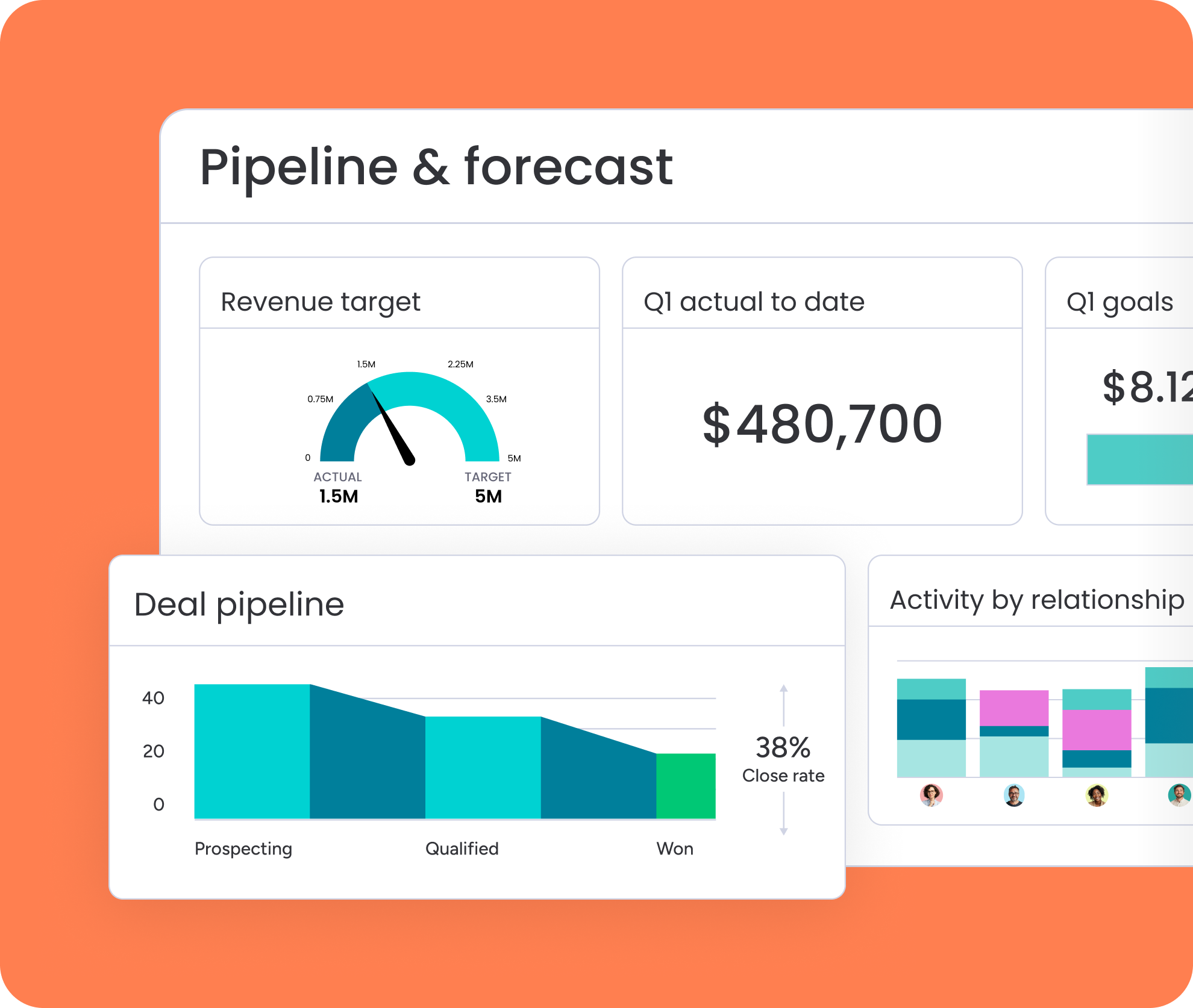 Pipeline forecasting with AI
