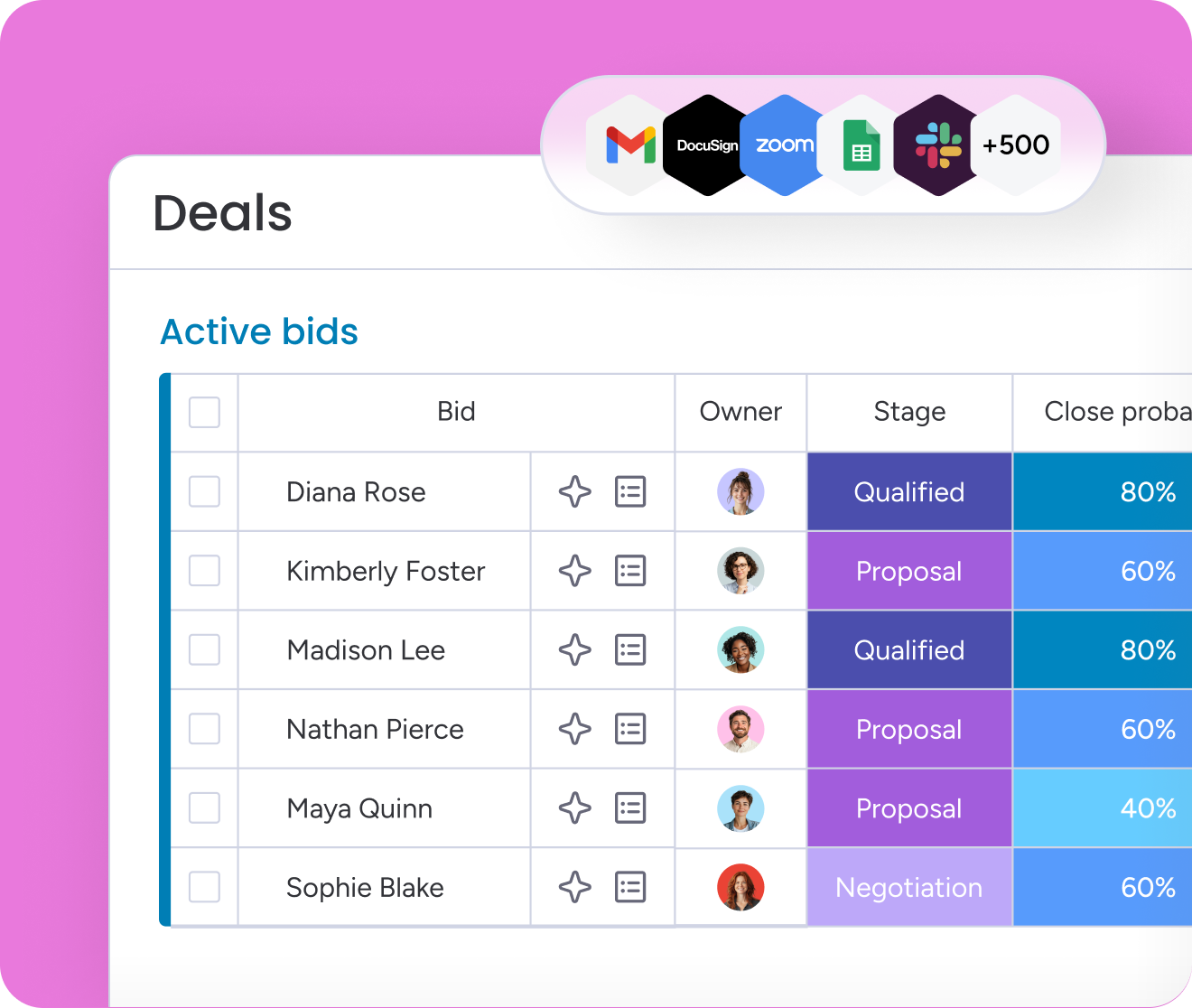 Deals board