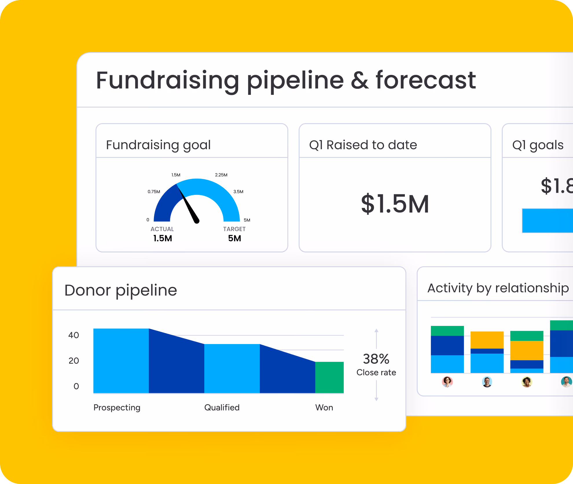 Forecast donation trends and track budgets