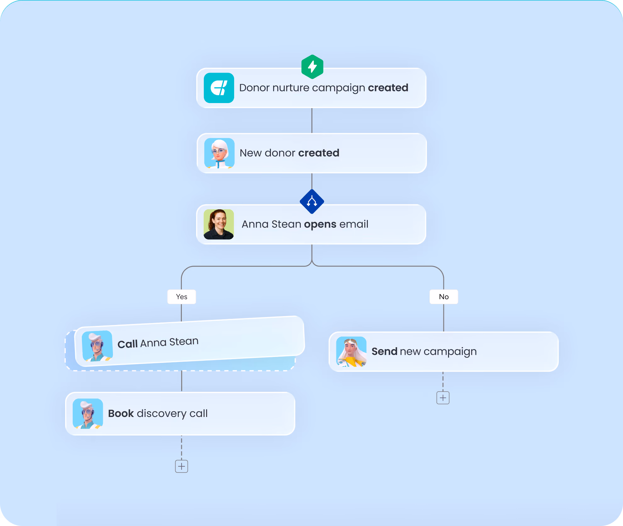 Optimize volunteer operations and shift workflows