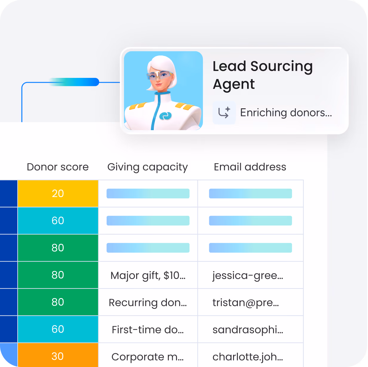 Research funders and donors automatically with AI