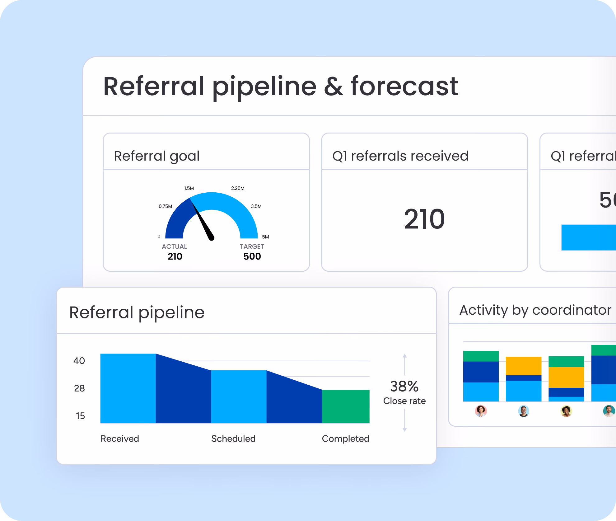 Referral pipeline & forecast