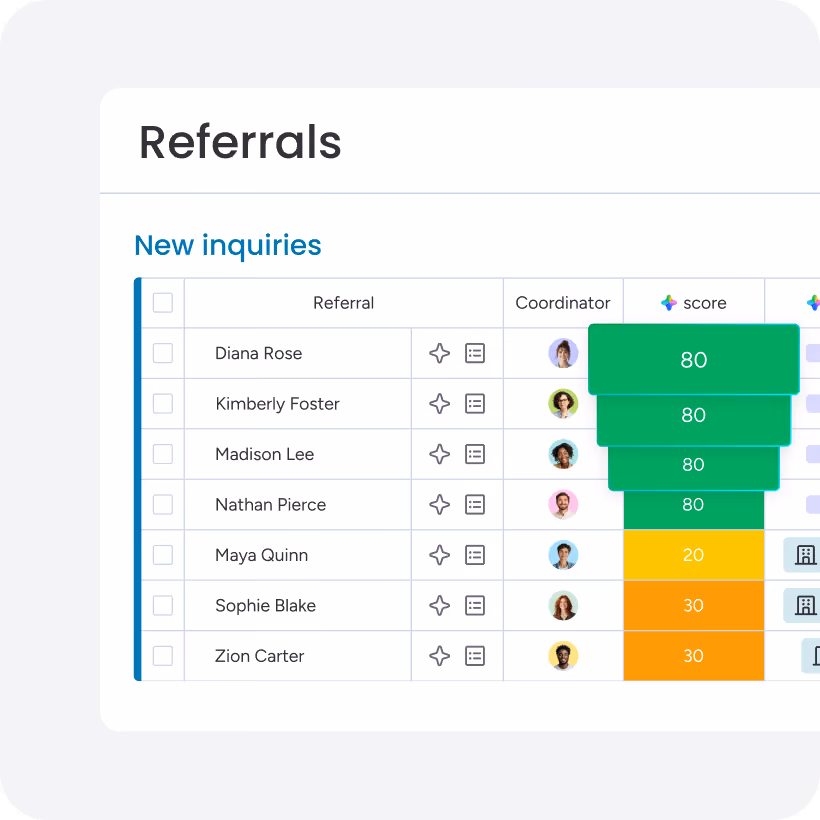 Flag the referrals that need attention first