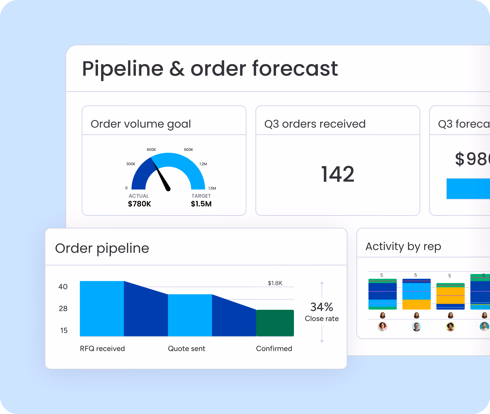 Pipeline & order forecast for manufacturing