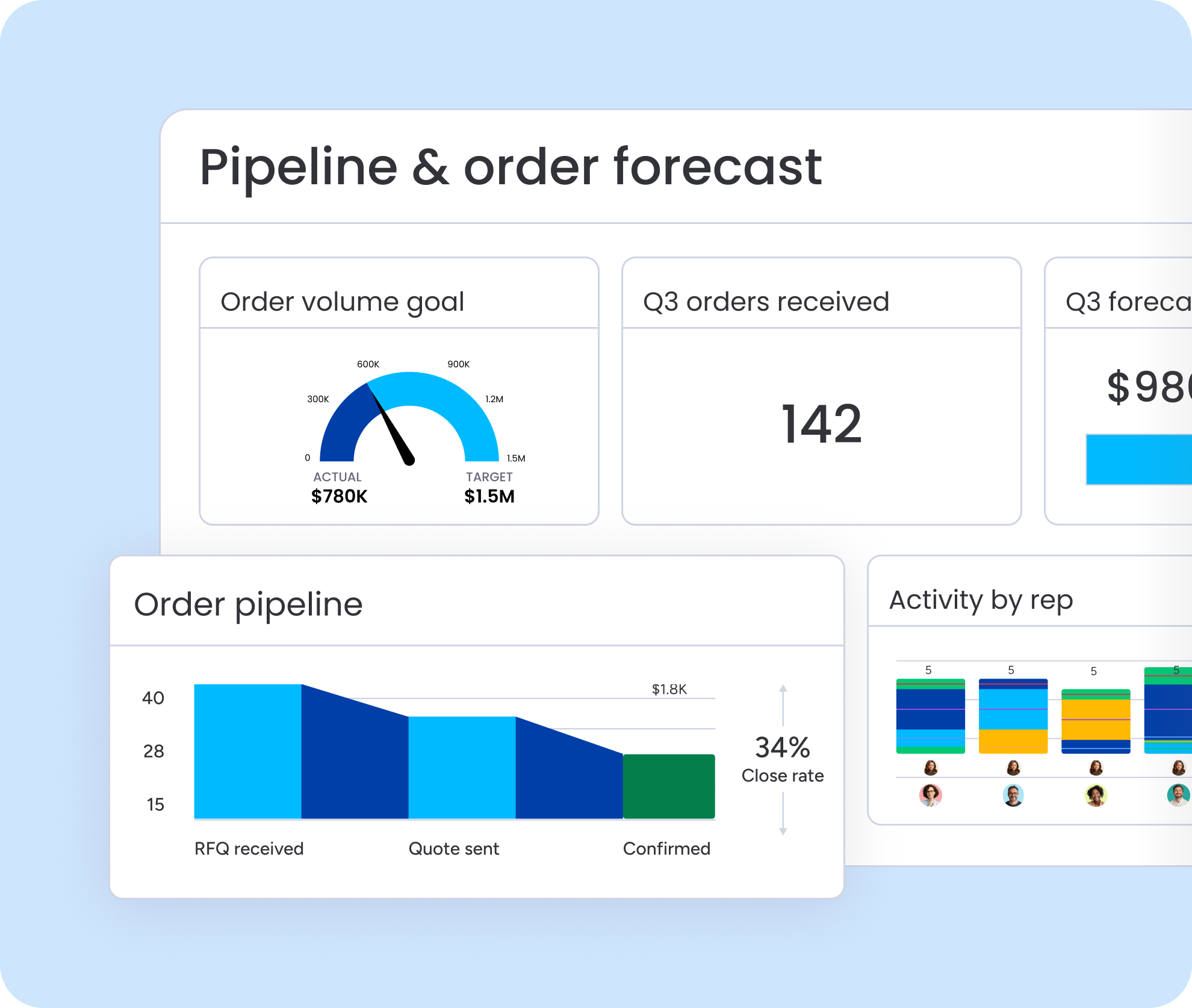 Pipeline & order forecast for manufacturing