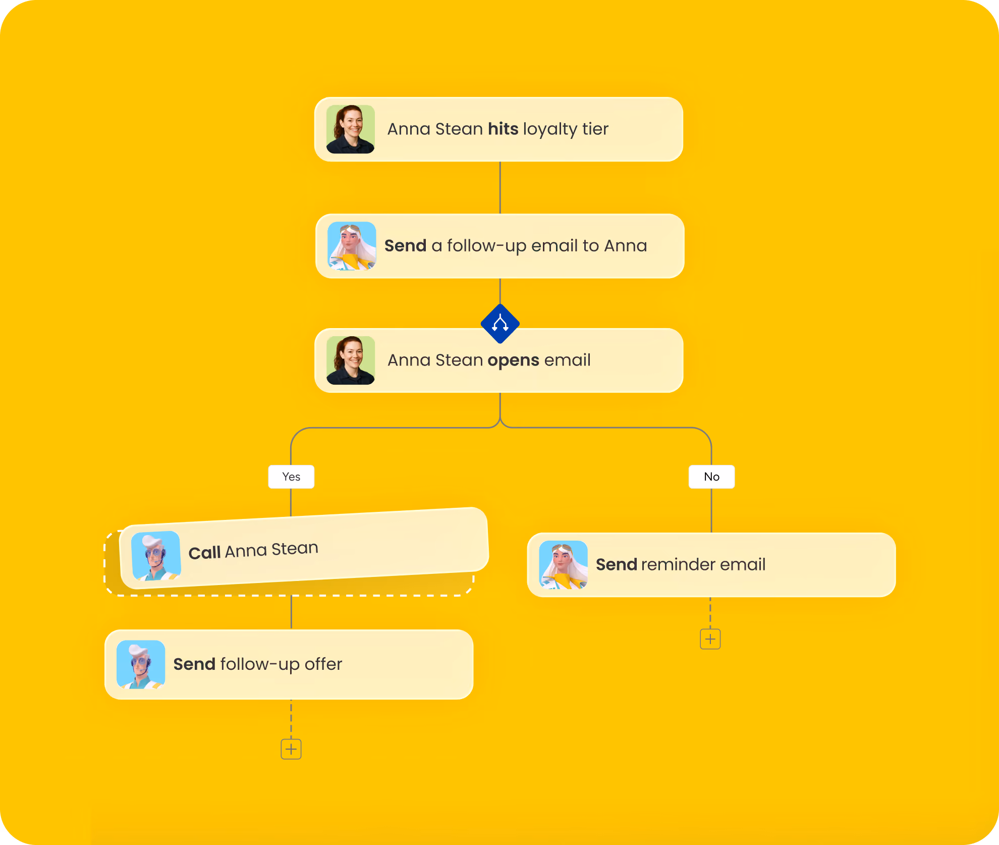 Automate retail customer follow-ups and sales work with AI