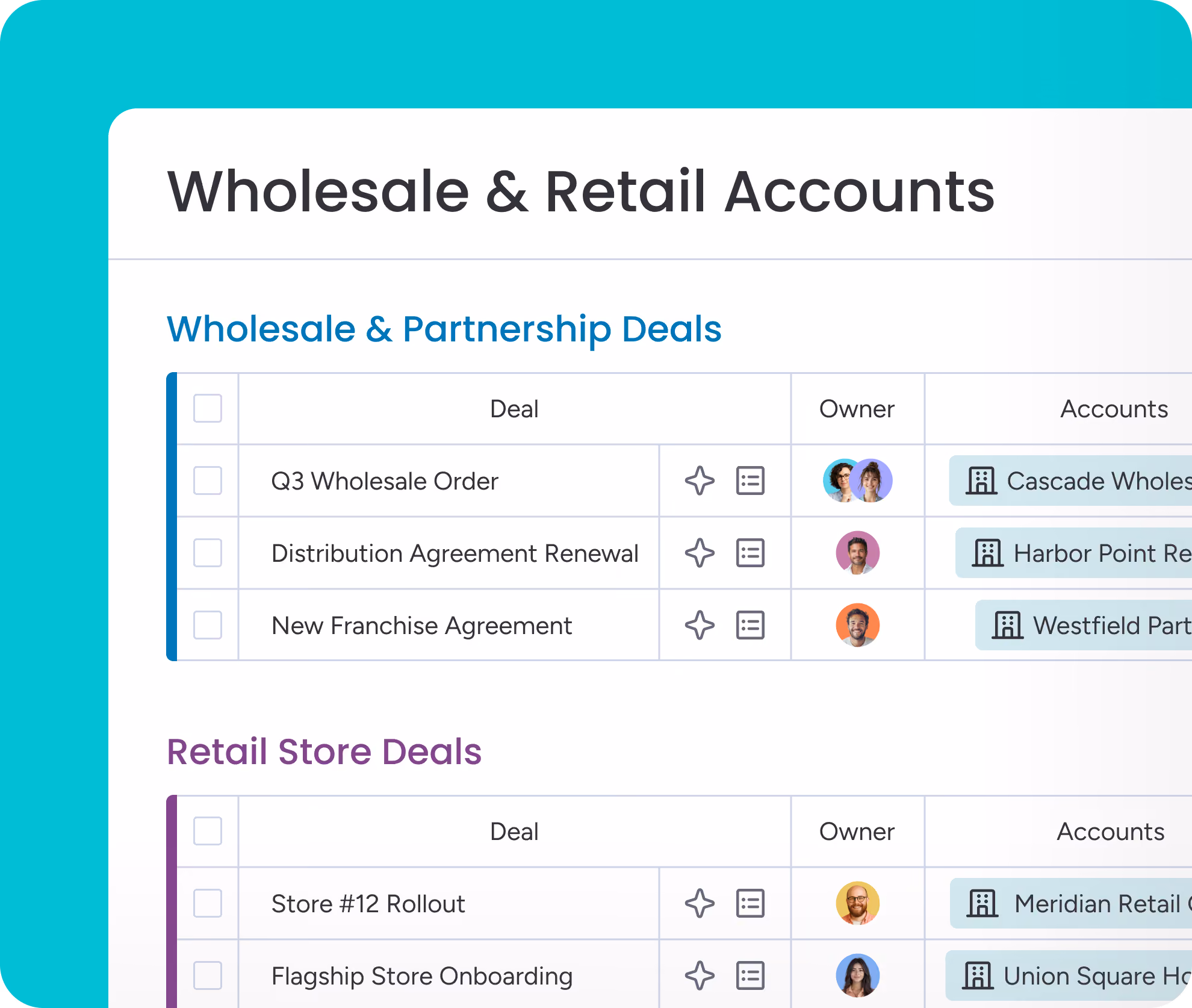 Wholesale ad retail accounts