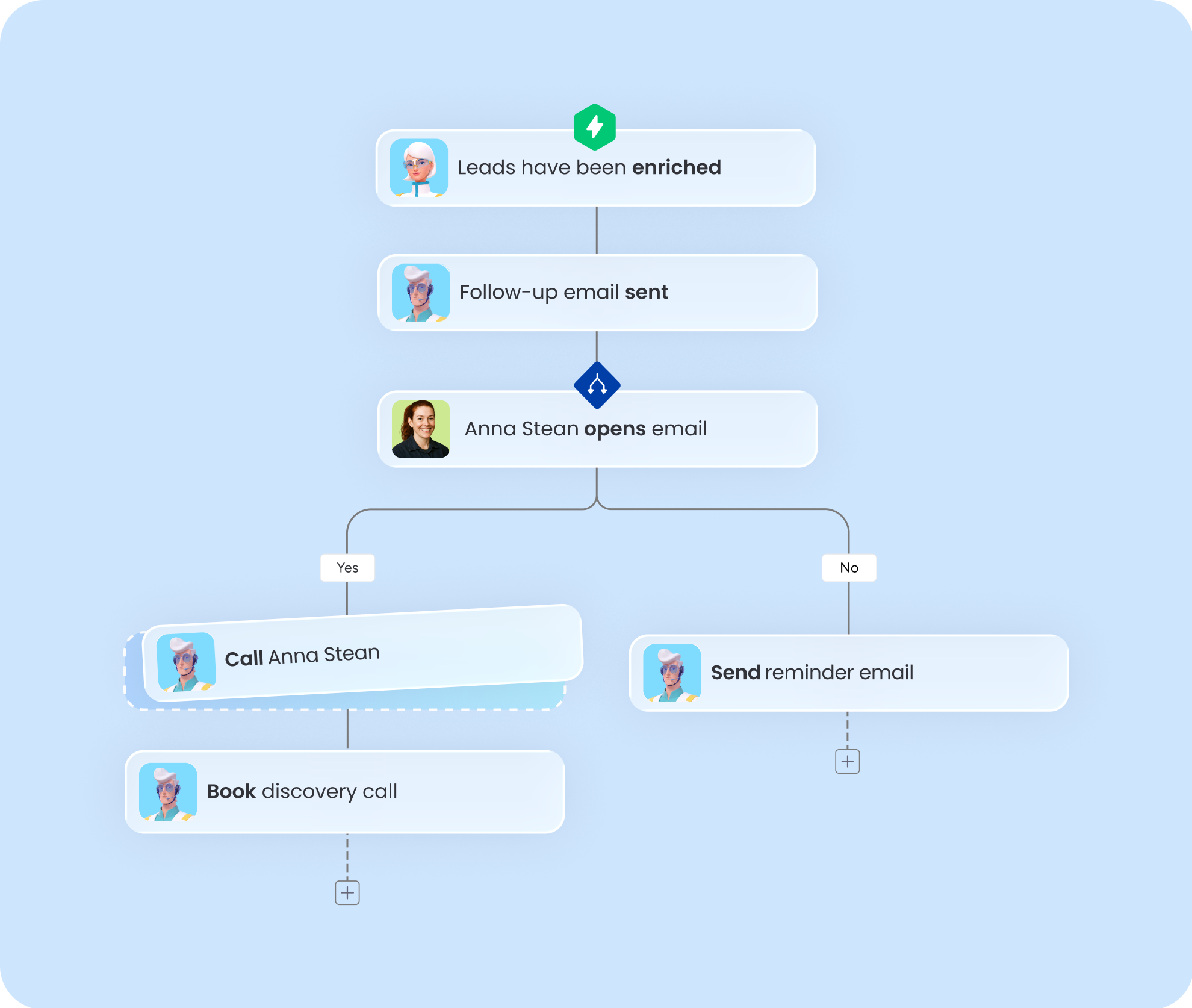 Email AI workflows