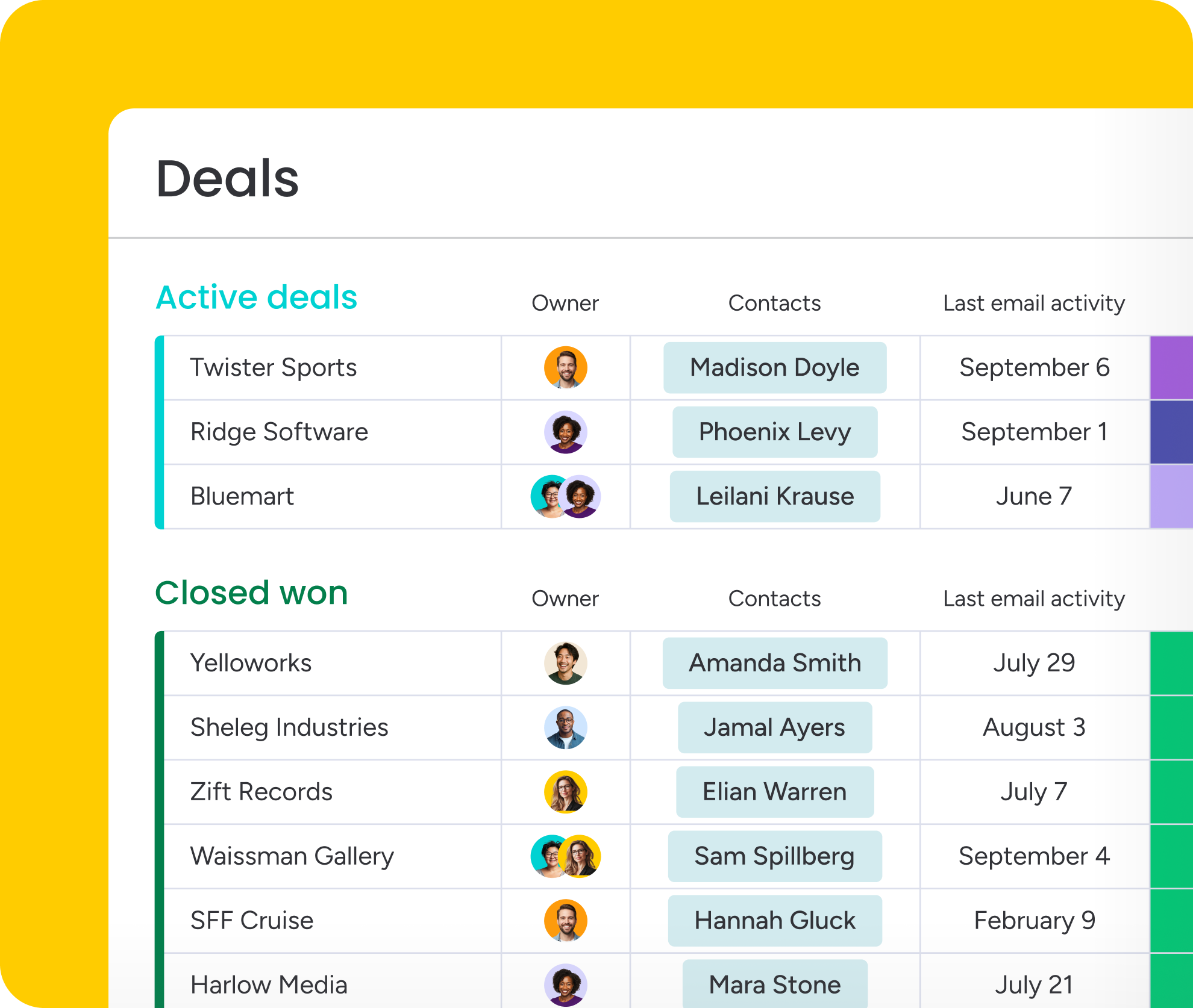 Active deals integration with email contacts